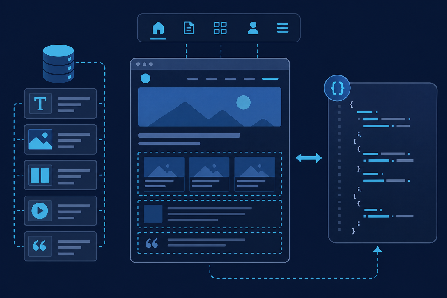 Site and content API endpoints